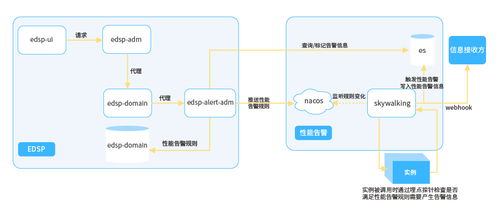 干貨分享 長亮科技在微服務治理領域的探索與實踐——聚焦北京網絡技術服務